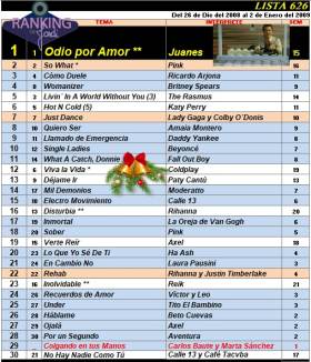 Ranking 626 de 2008